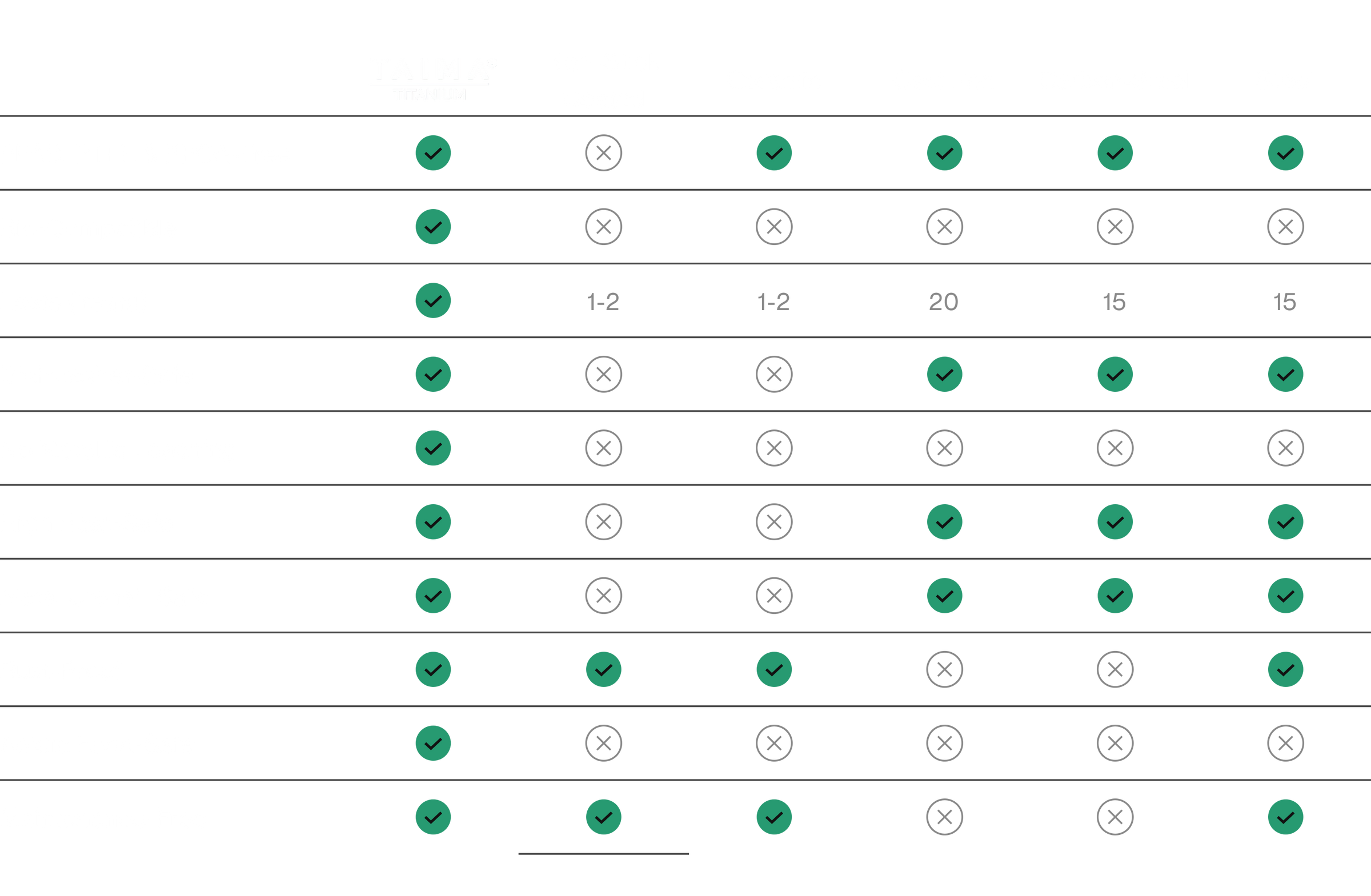 Titanium comparison (desktop)