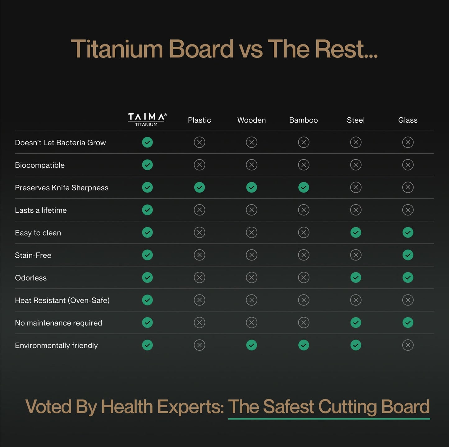 Certified Taima® Pure Titanium Cutting Board - V2 Updated Design