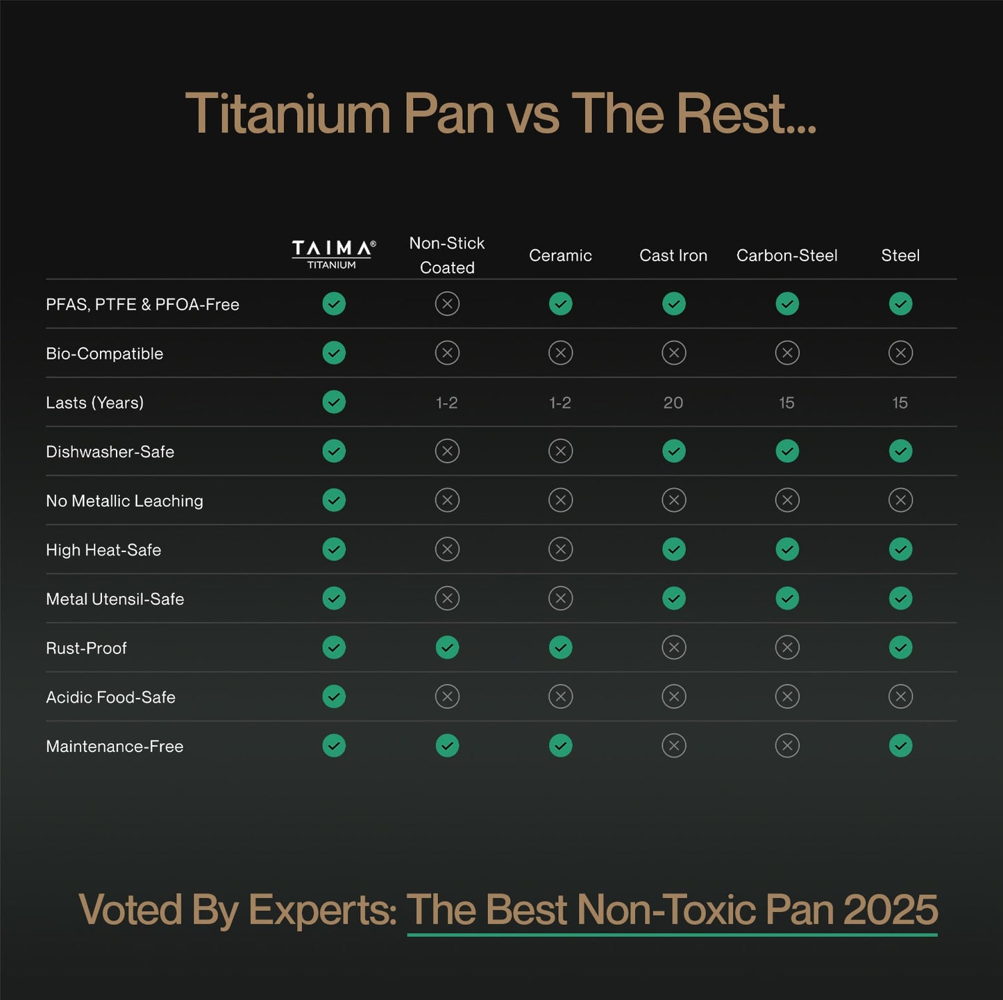 TAIMA Certified Pure Titanium Wok Pan Pro
